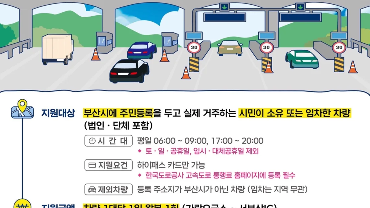 다자녀 통행료 할인은 자동 적용이 아니라 사전 등록이 필요합니다