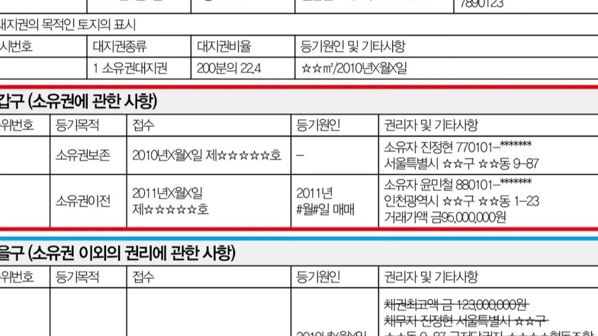 등기사항전부증명서의 갑구와 을구 표기 예시