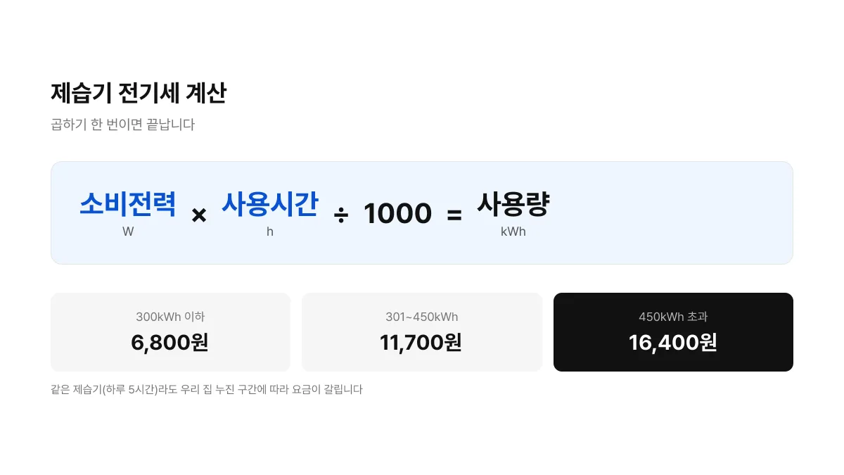 제습기 전기세 계산법, 소비전력 × 시간으로 한 달 요금 구하기