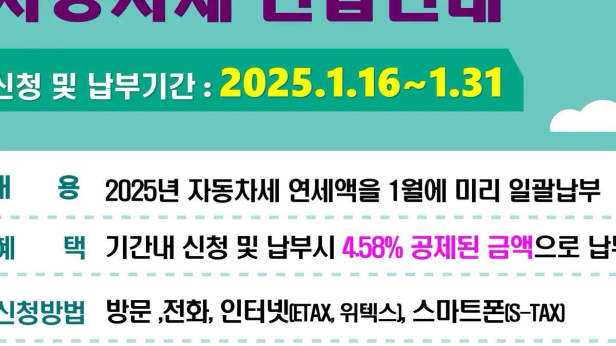 "6월에 내면 5% 할인이라더니" 실제로는 2.51%인 자동차세 연납